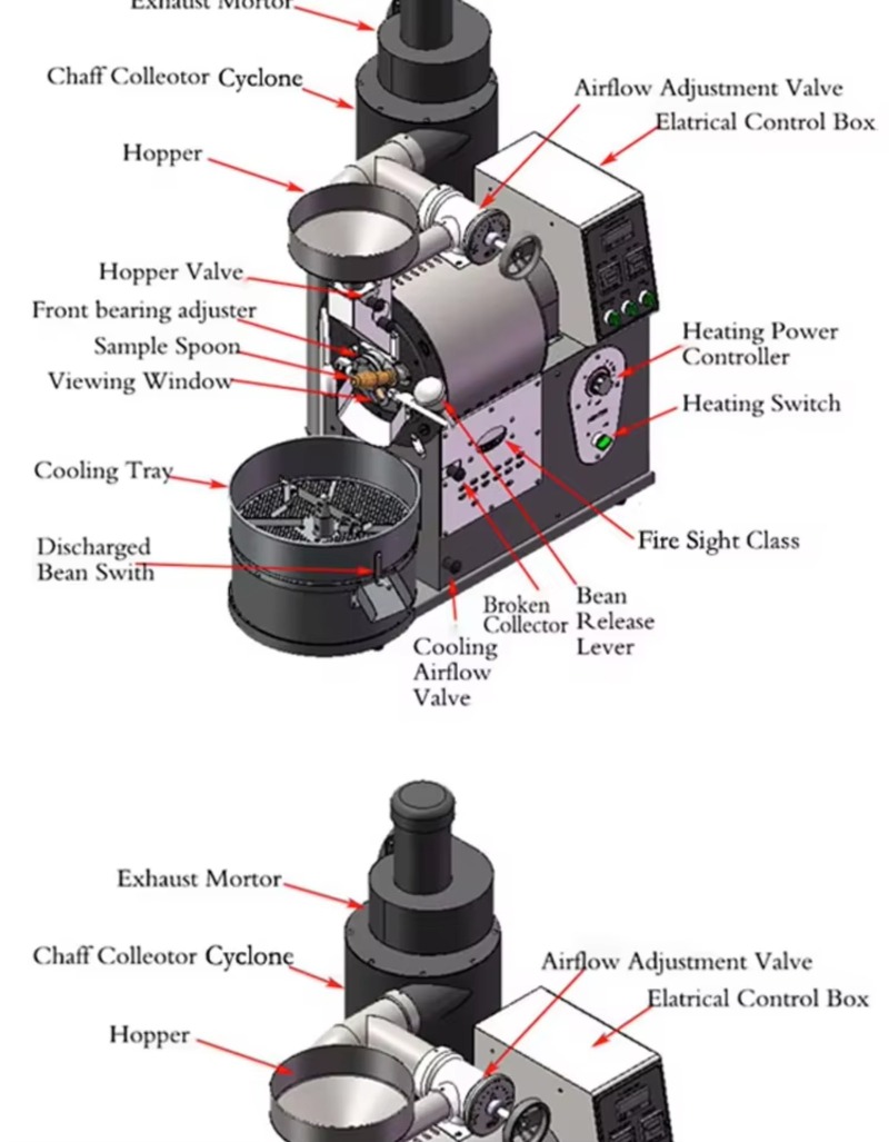 Mesin Pemanggang Kopi Peralata - Coffee Shop Equipment ulasan dan harga